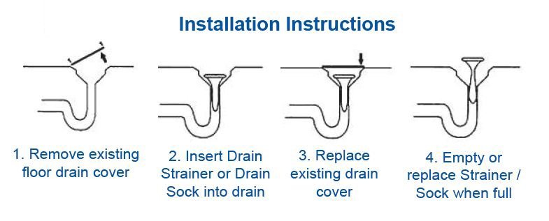 Installing Your Stainless Steel Floor Drain Filter