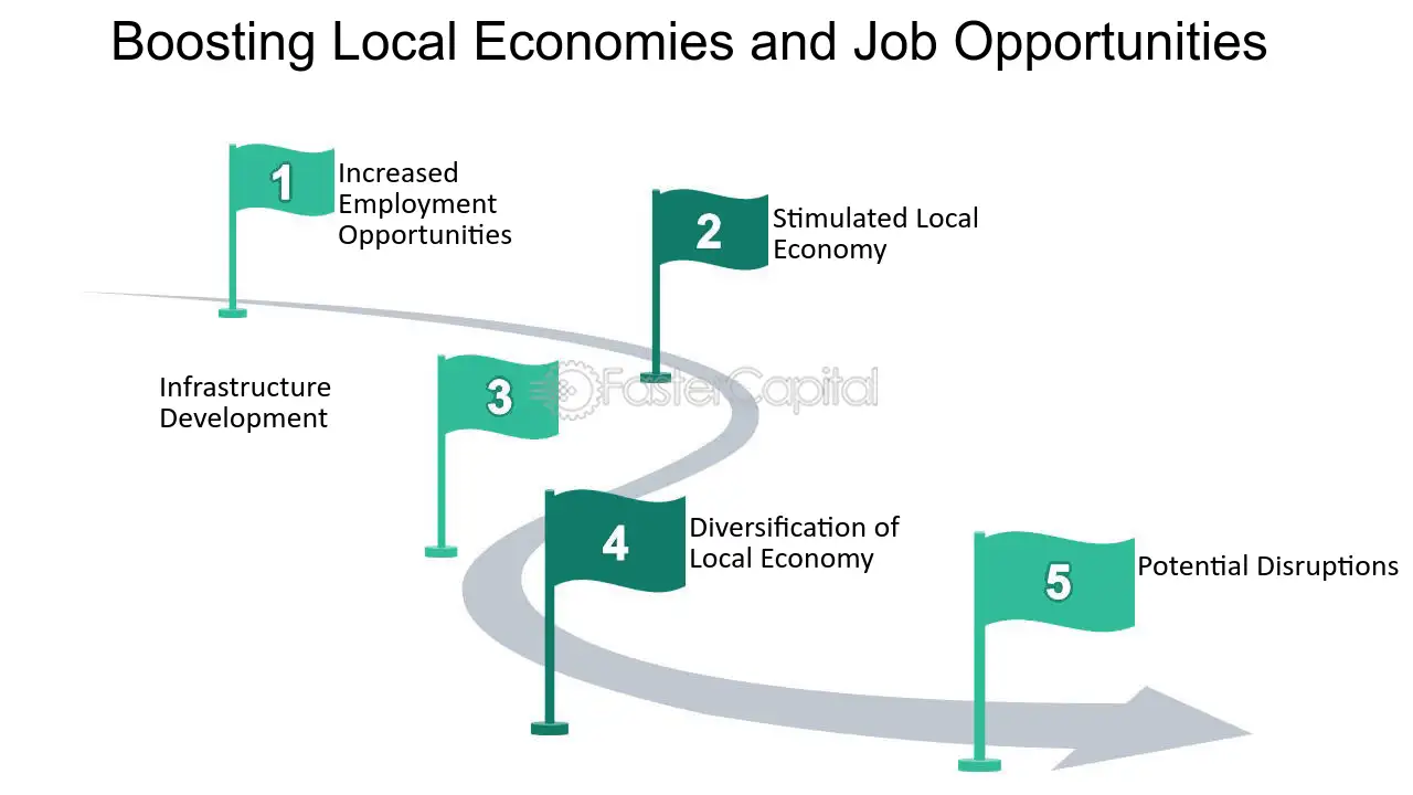 Boosting Local Economies